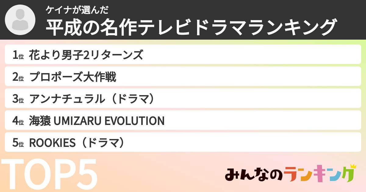 ケイナさんの「平成の名作テレビドラマランキング」