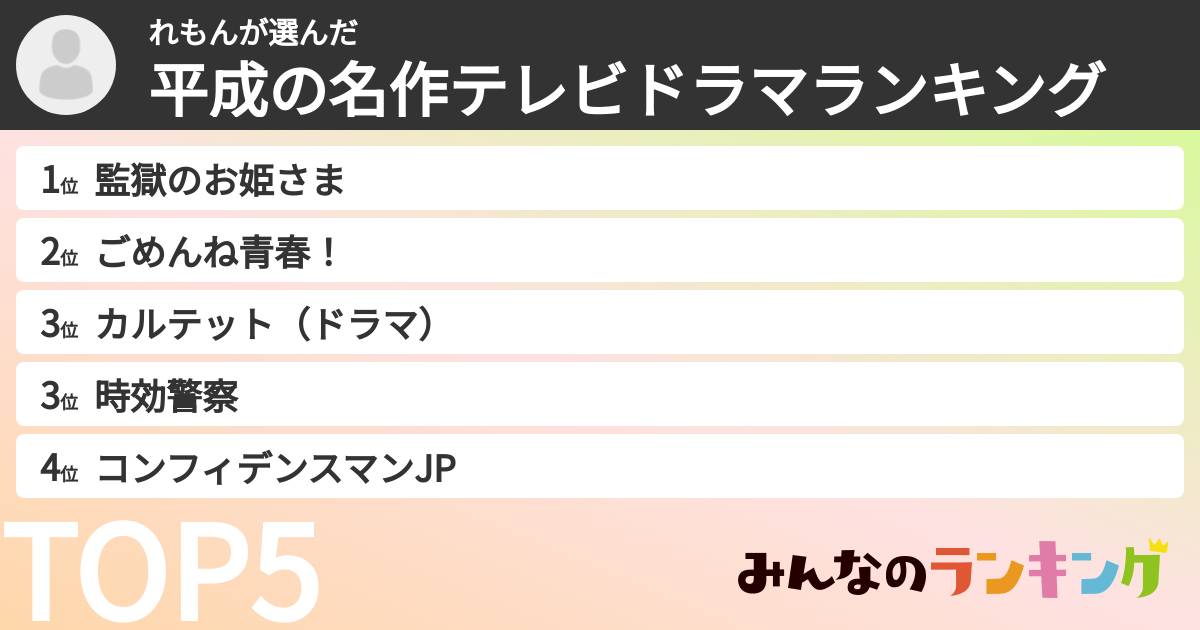 れもんさんの「平成の名作テレビドラマランキング」
