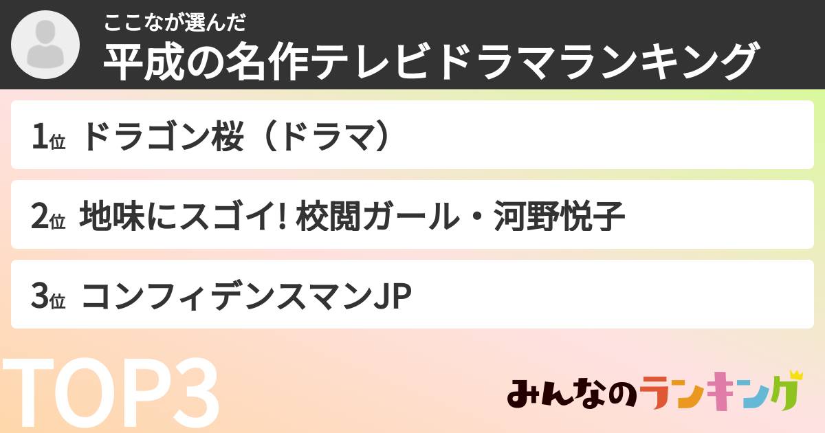 ここなさんの「平成の名作テレビドラマランキング」