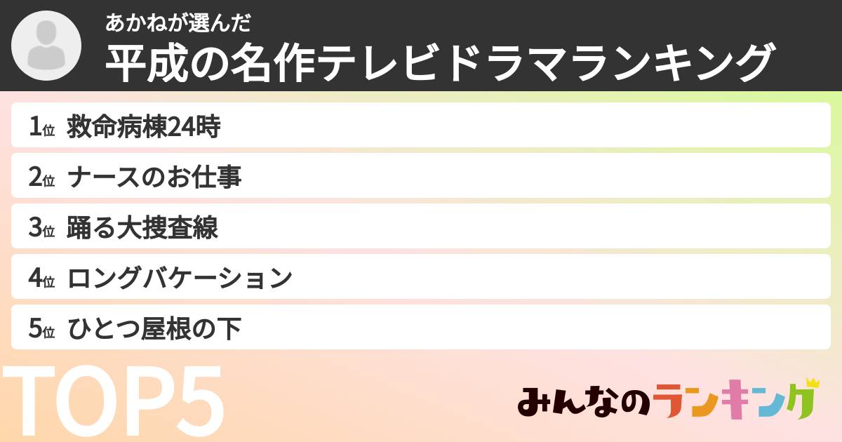 あかねさんの「平成の名作テレビドラマランキング」