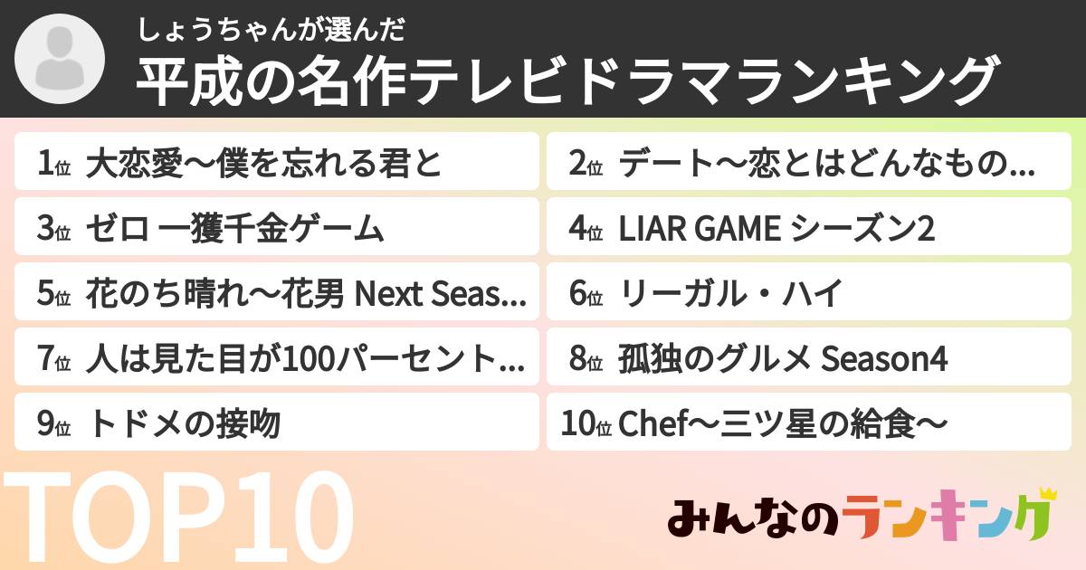 しょうちゃんさんの「平成の名作テレビドラマランキング」