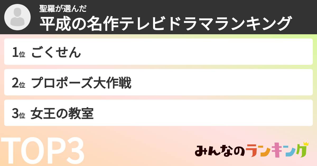 聖羅さんの「平成の名作テレビドラマランキング」