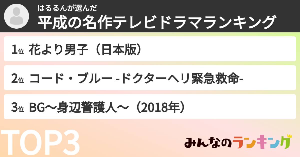 はるるんさんの「平成の名作テレビドラマランキング」