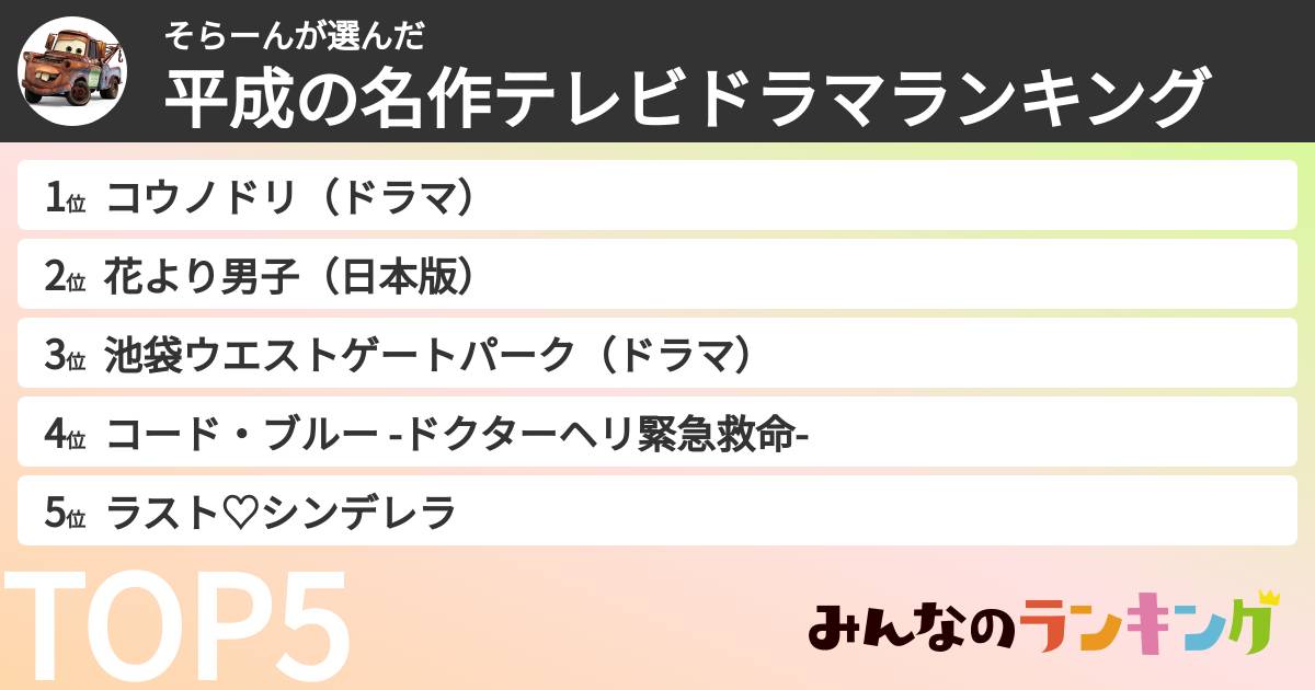 そらーんさんの「平成の名作テレビドラマランキング」