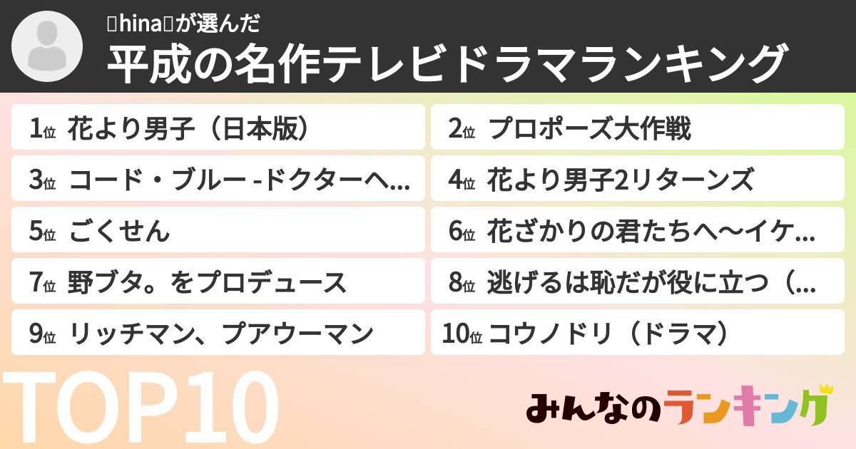 ⭐hina⭐さんの「平成の名作テレビドラマランキング」