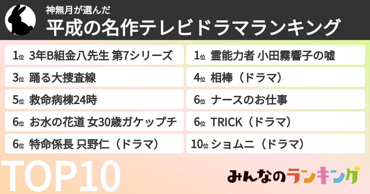 神無月さんの「平成の名作テレビドラマランキング」