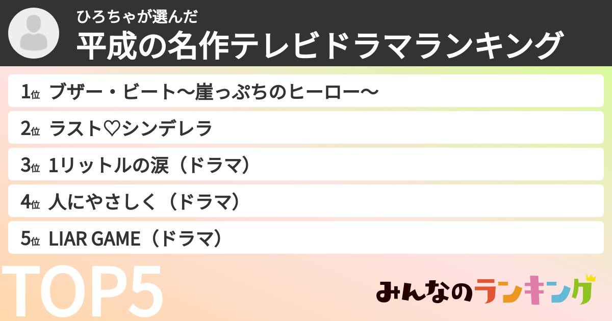 ひろちゃさんの「平成の名作テレビドラマランキング」