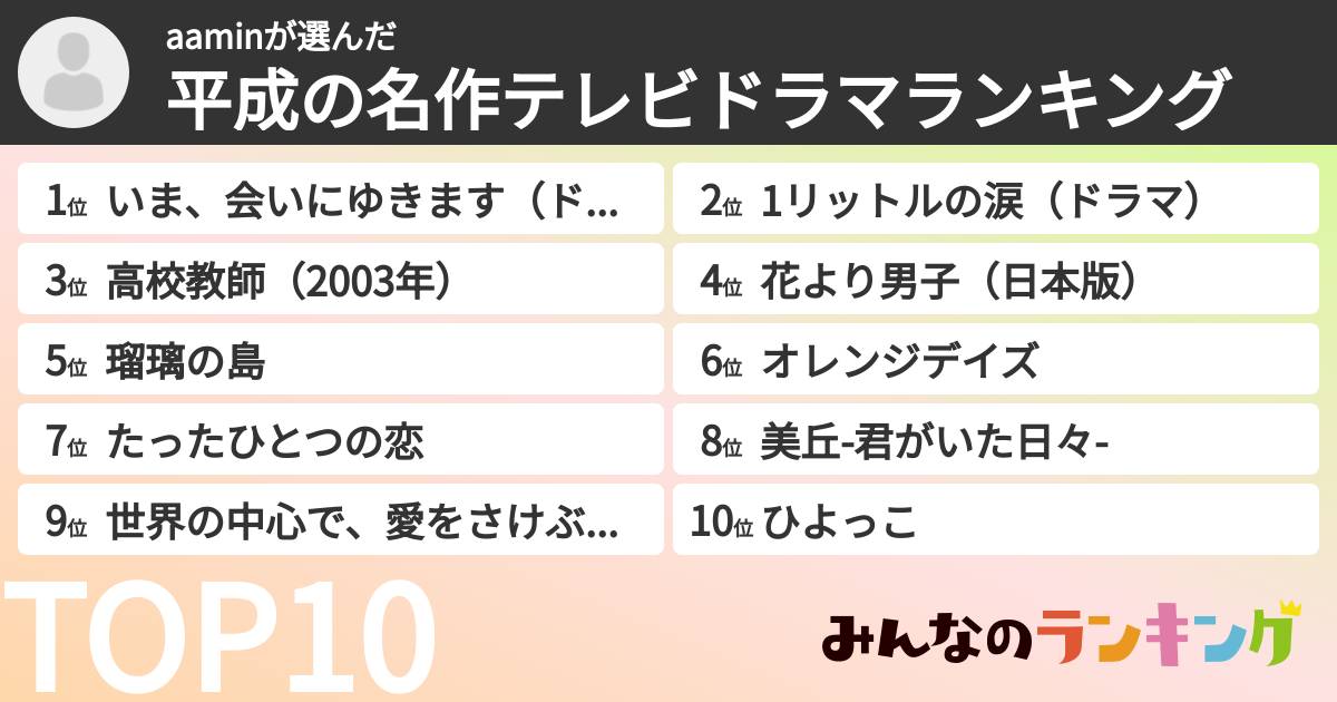 aaminさんの「平成の名作テレビドラマランキング」