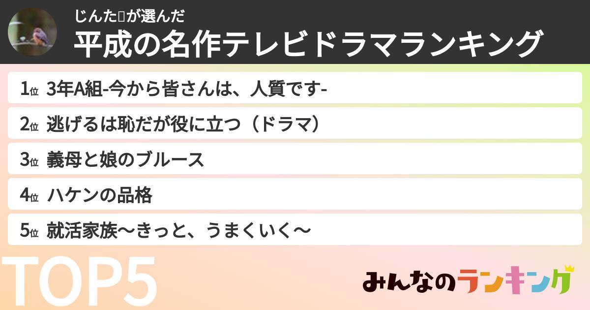 じんた🐑さんの「平成の名作テレビドラマランキング」
