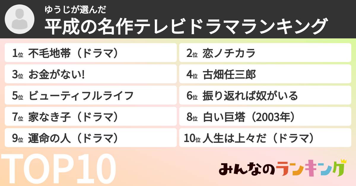 ゆうじさんの「平成の名作テレビドラマランキング」