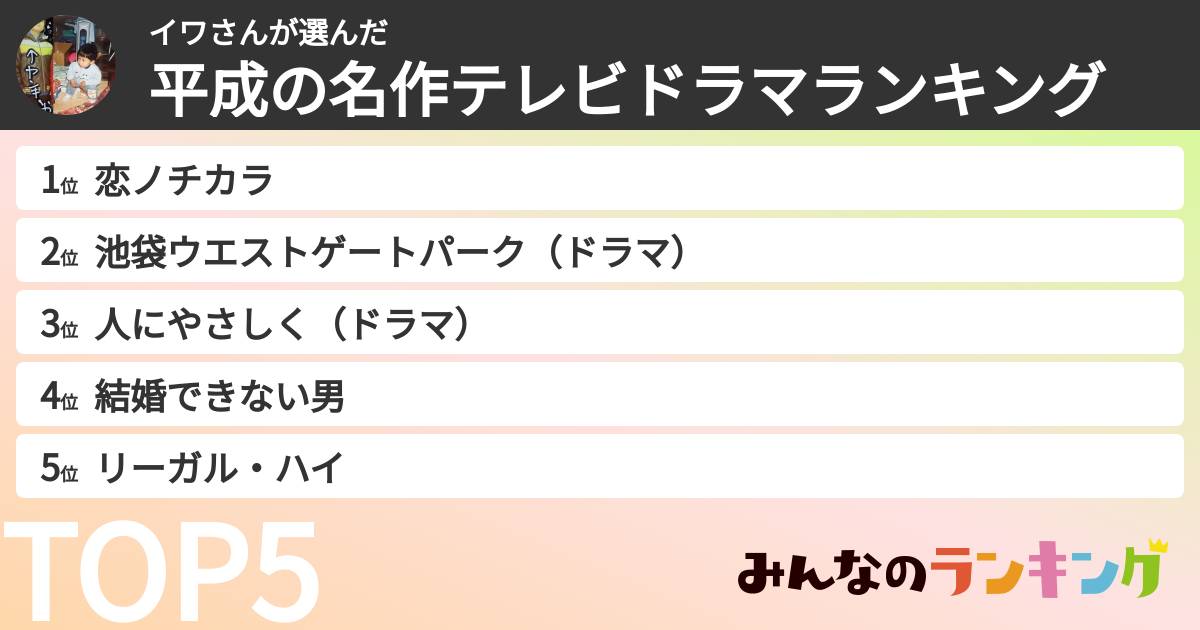 イワさんさんの「平成の名作テレビドラマランキング」