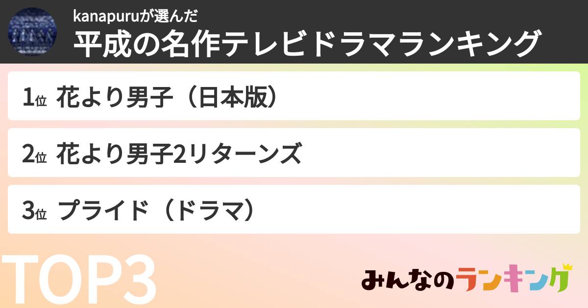 kanapuruさんの「平成の名作テレビドラマランキング」