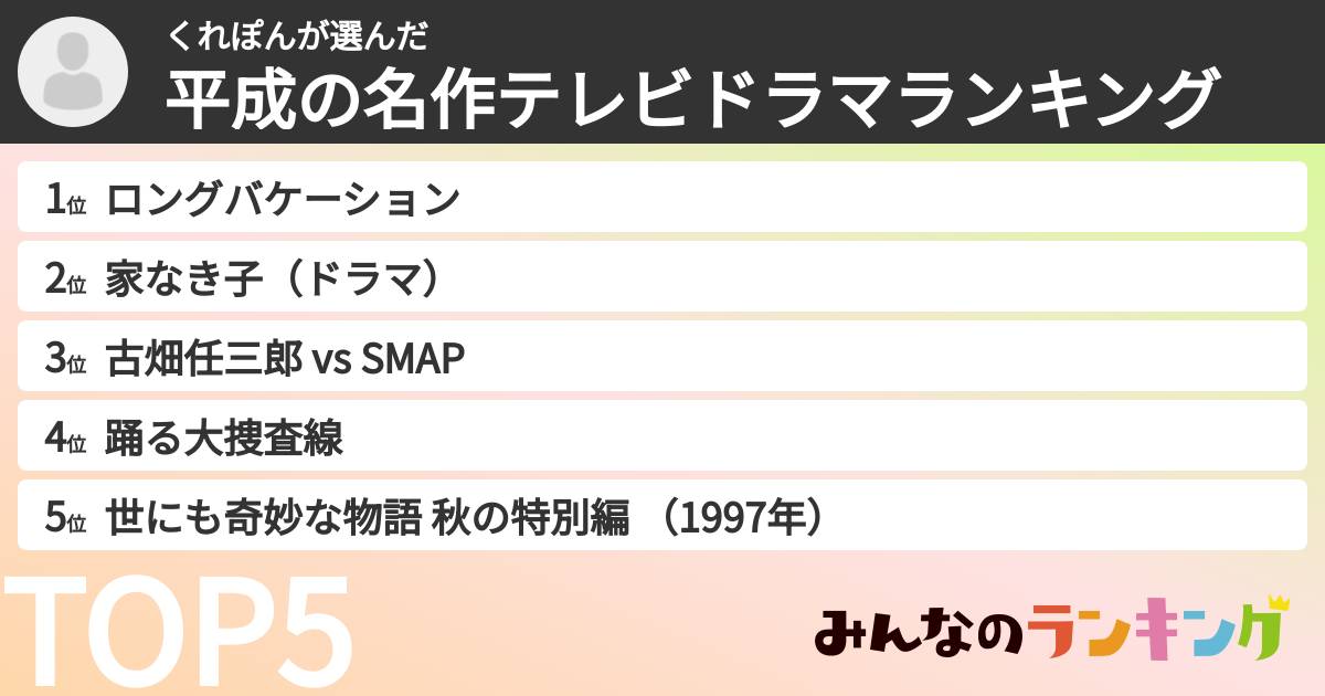 くれぽんさんの「平成の名作テレビドラマランキング」