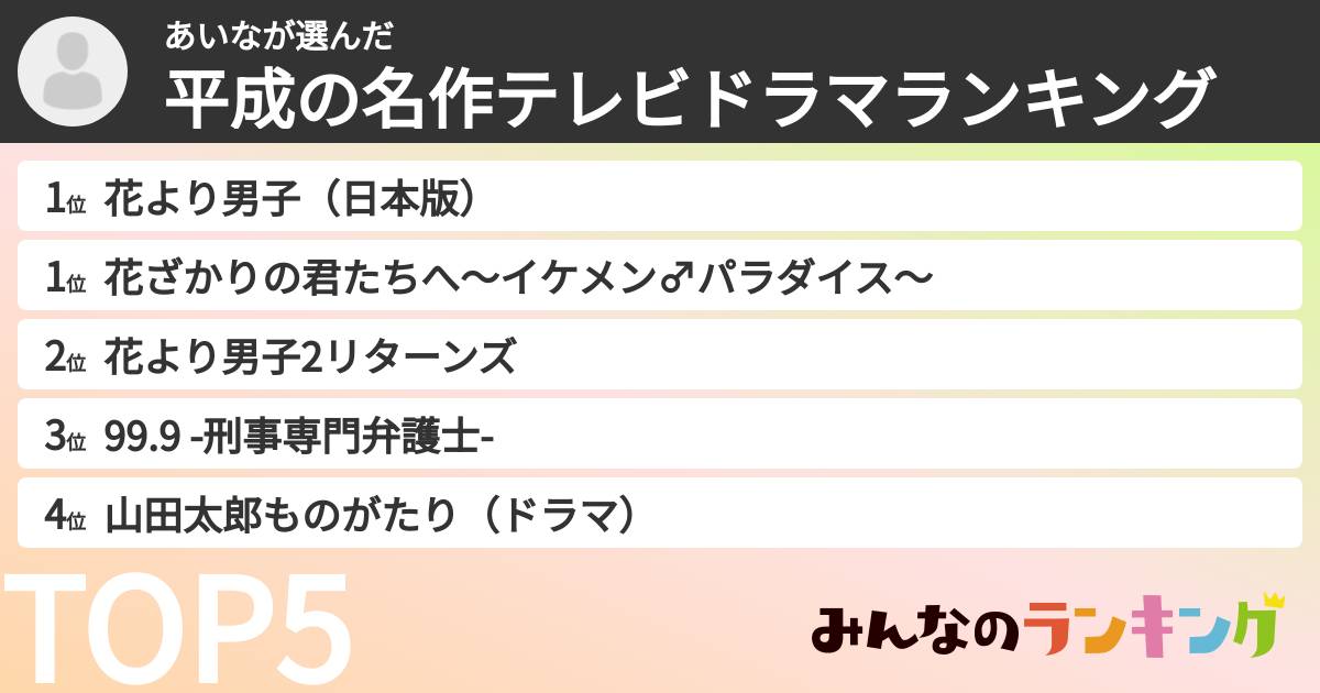 あいなさんの「平成の名作テレビドラマランキング」