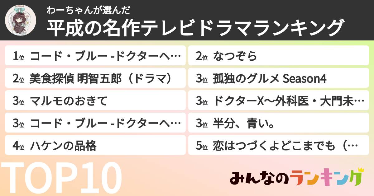 わーちゃんさんの「平成の名作テレビドラマランキング」