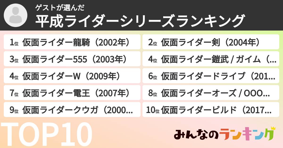 ゲストさんの「平成ライダーシリーズランキング」
