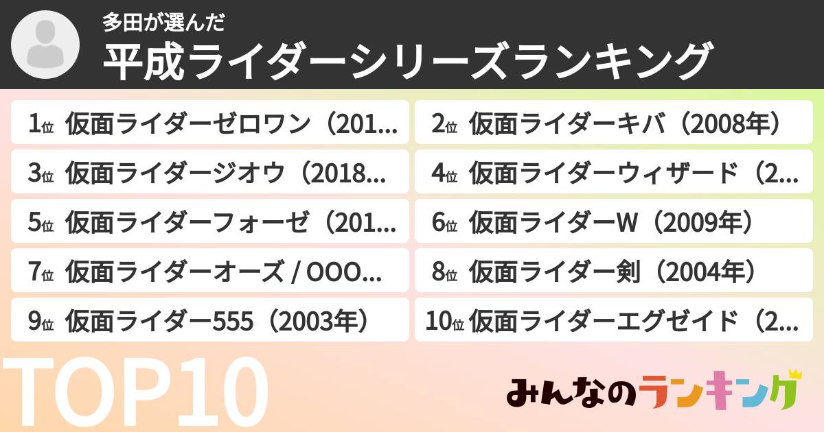 多田さんの「平成ライダーシリーズランキング」