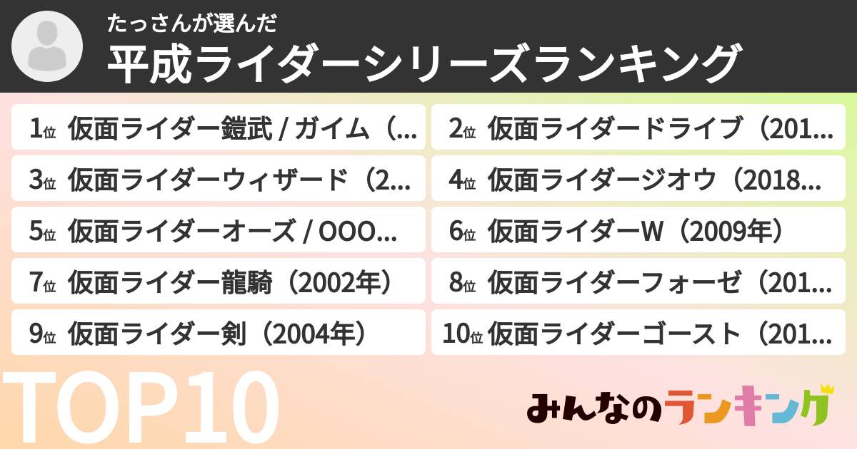 たっさんさんの「平成ライダーシリーズランキング」