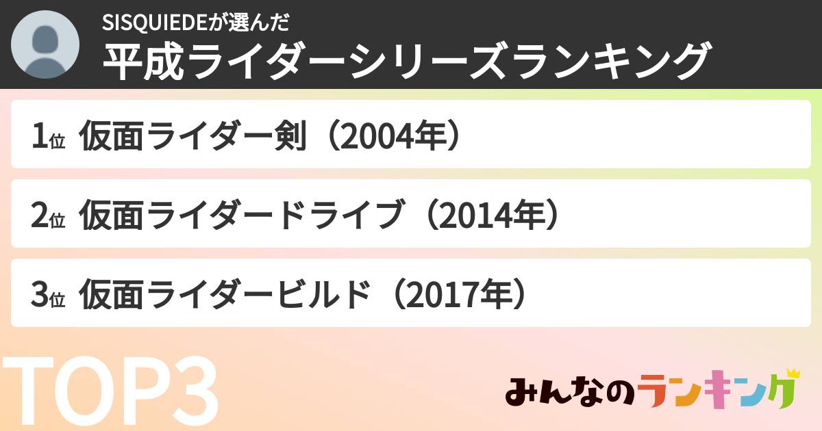 SISQUIEDEさんの「平成ライダーシリーズランキング」