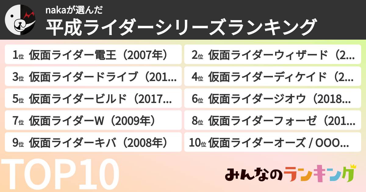 nakaさんの「平成ライダーシリーズランキング」