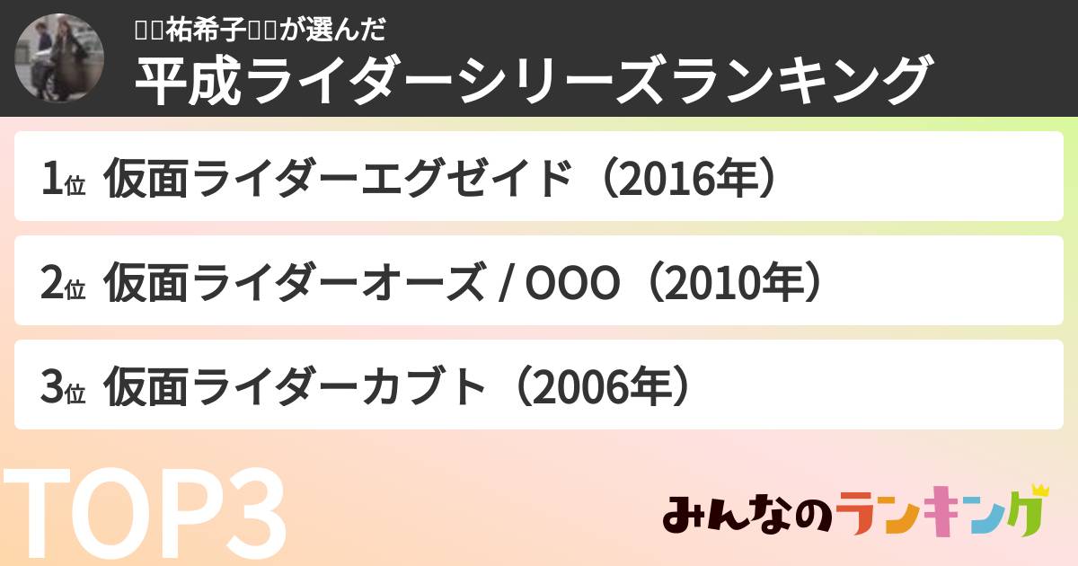 🌹💫祐希子🎼✨さんの「平成ライダーシリーズランキング」
