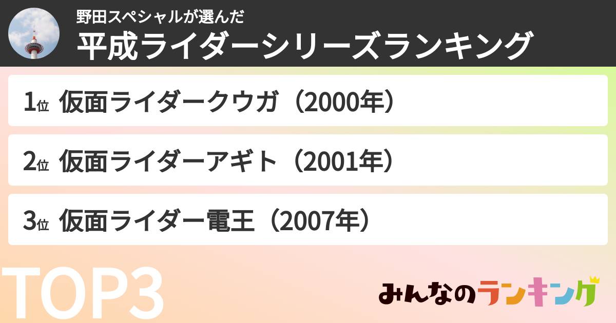野田スペシャルさんの「平成ライダーシリーズランキング」