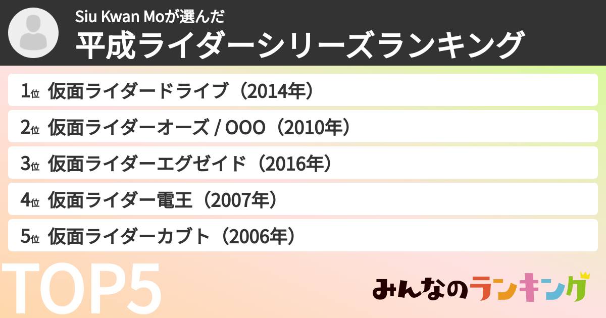 Siu Kwan Moさんの「平成ライダーシリーズランキング」