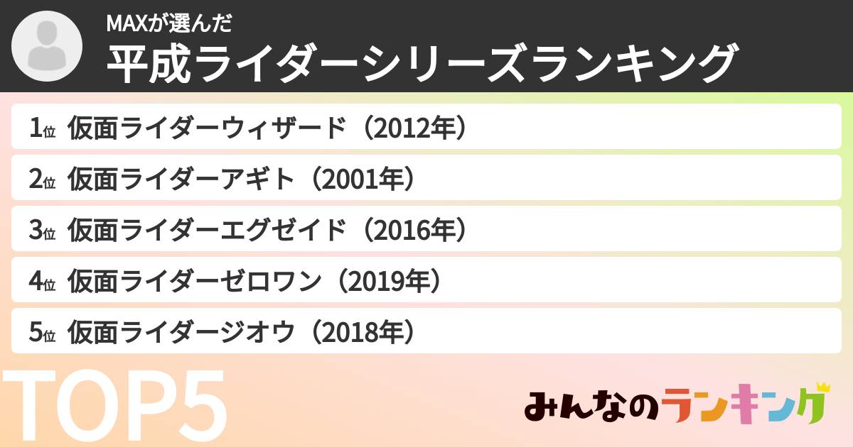 MAXさんの「平成ライダーシリーズランキング」