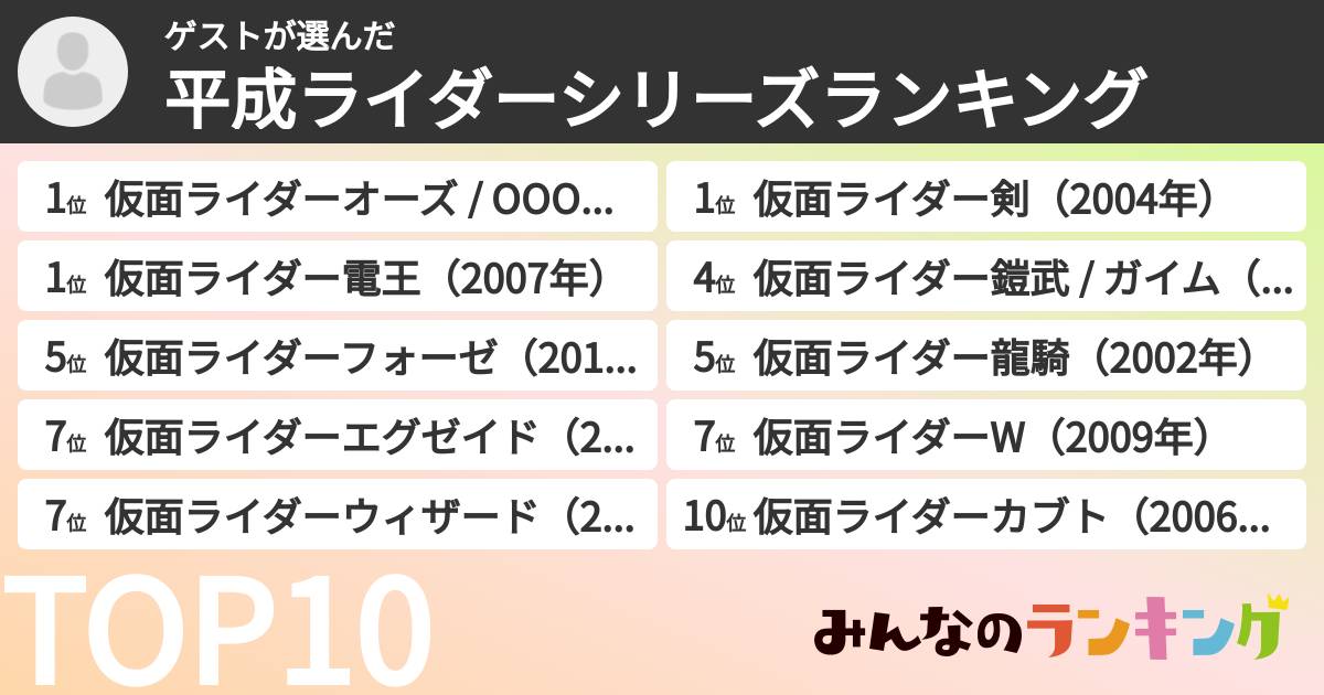 ゲストさんの「平成ライダーシリーズランキング」
