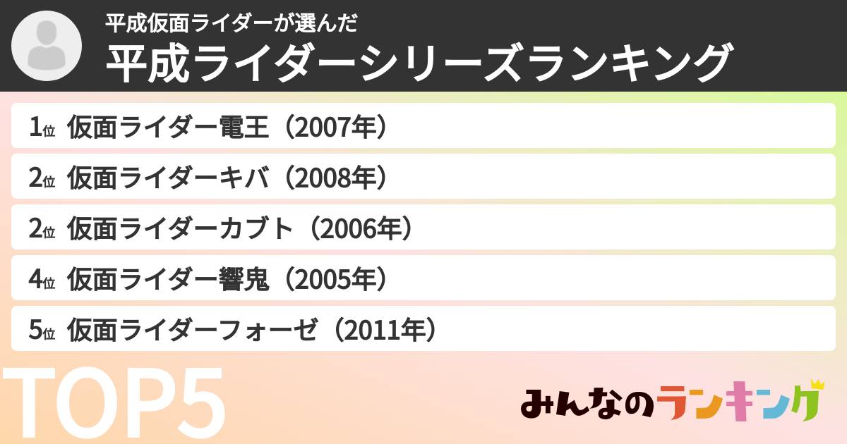 平成仮面ライダーさんの「平成ライダーシリーズランキング」