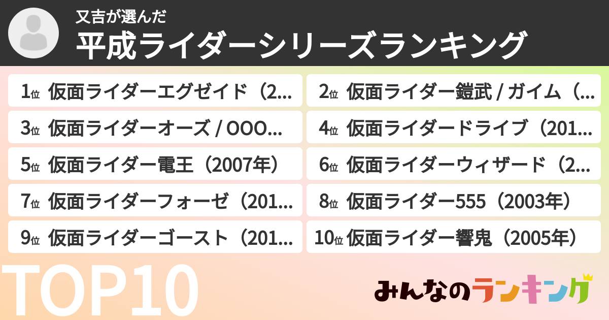 又吉さんの「平成ライダーシリーズランキング」