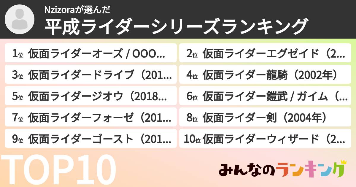 Nzizoraさんの「平成ライダーシリーズランキング」