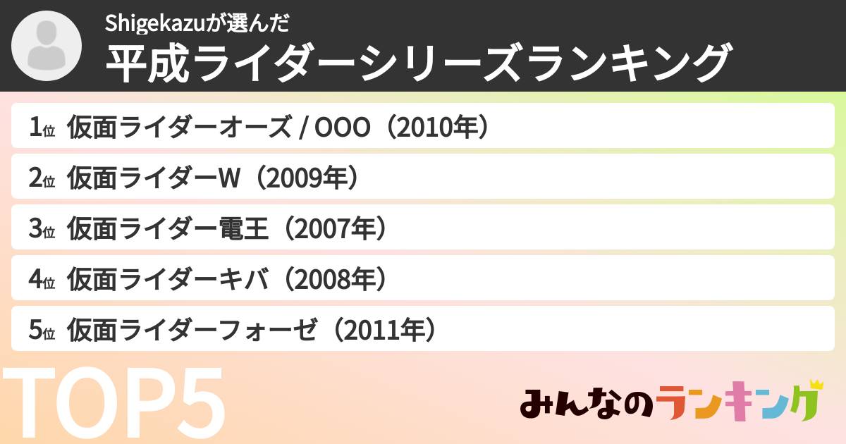 Shigekazuさんの「平成ライダーシリーズランキング」
