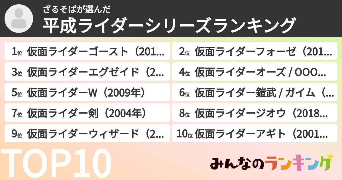 ざるそばさんの「平成ライダーシリーズランキング」