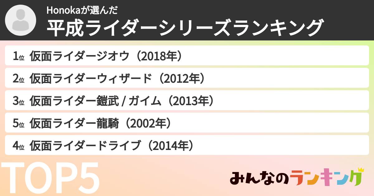 Honokaさんの「平成ライダーシリーズランキング」
