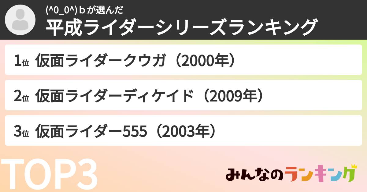 (^0_0^)ｂさんの「平成ライダーシリーズランキング」