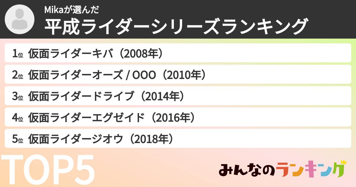 Mikaさんの「平成ライダーシリーズランキング」