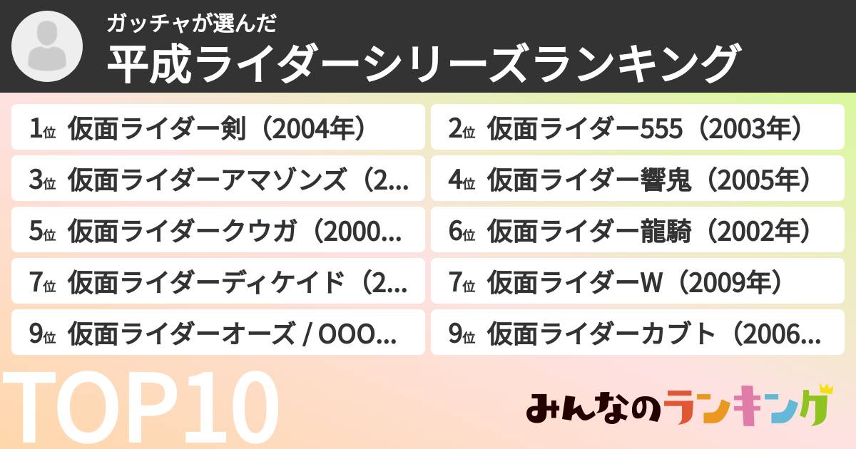 ガッチャさんの「平成ライダーシリーズランキング」
