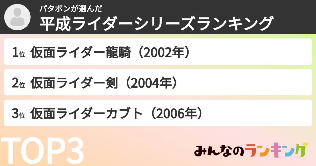 パタボンさんの「平成ライダーシリーズランキング」