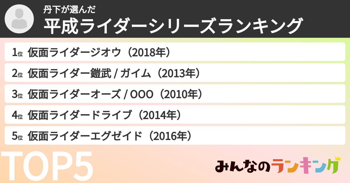 丹下さんの「平成ライダーシリーズランキング」