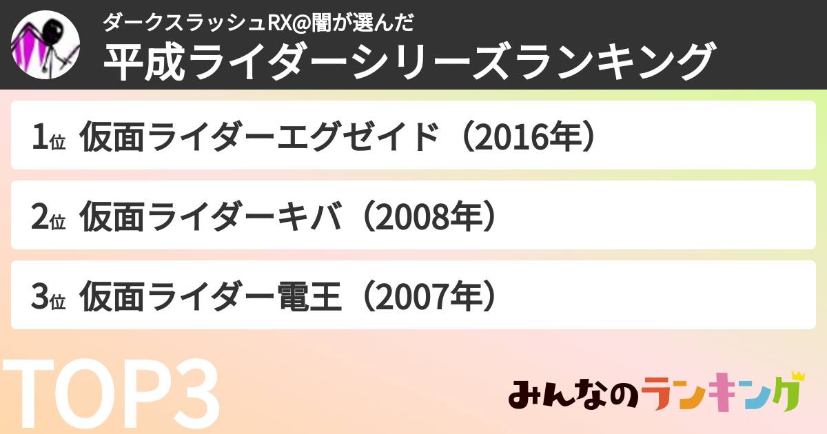 ダークスラッシュRX@闇さんの「平成ライダーシリーズランキング」
