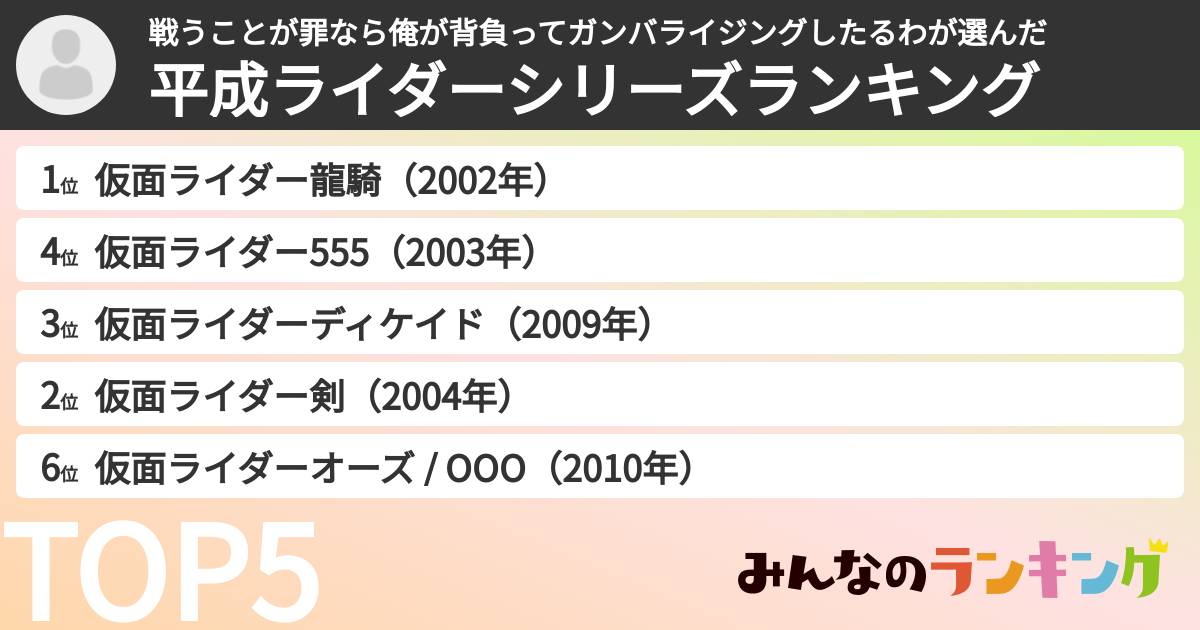 戦うことが罪なら俺が背負ってガンバライジングしたるわさんの「平成ライダーシリーズランキング」