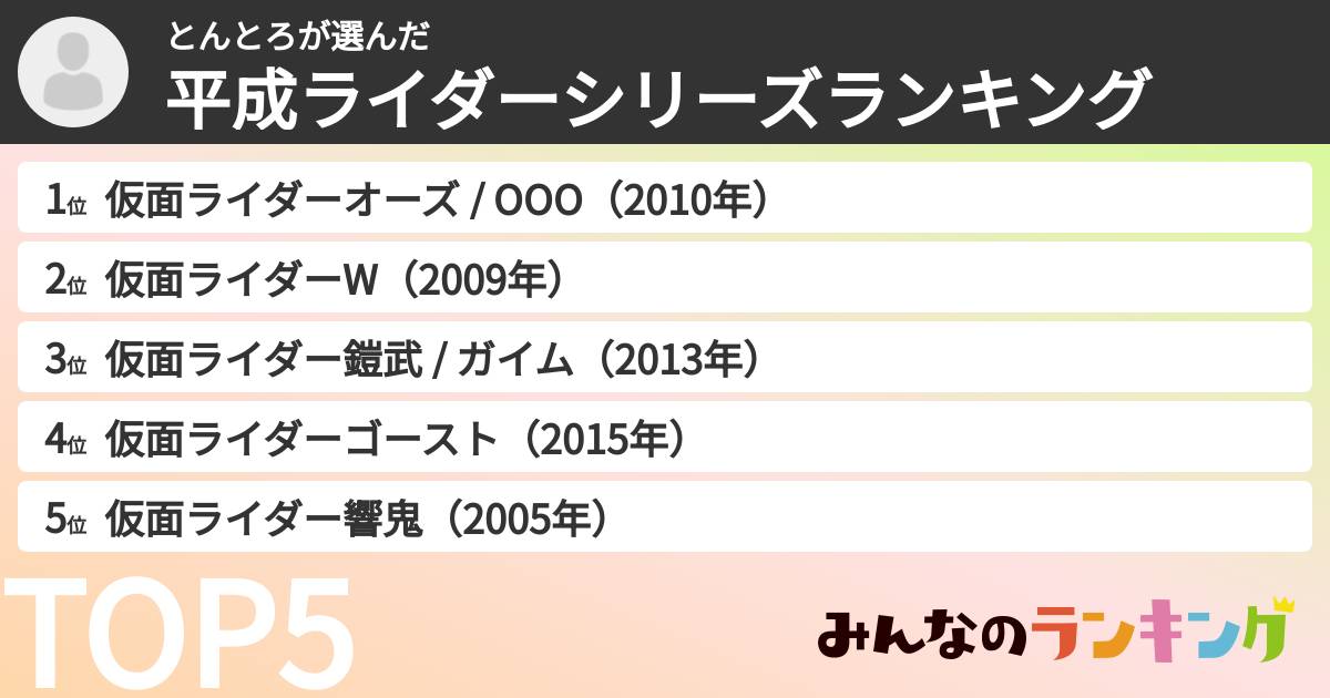 とんとろさんの「平成ライダーシリーズランキング」