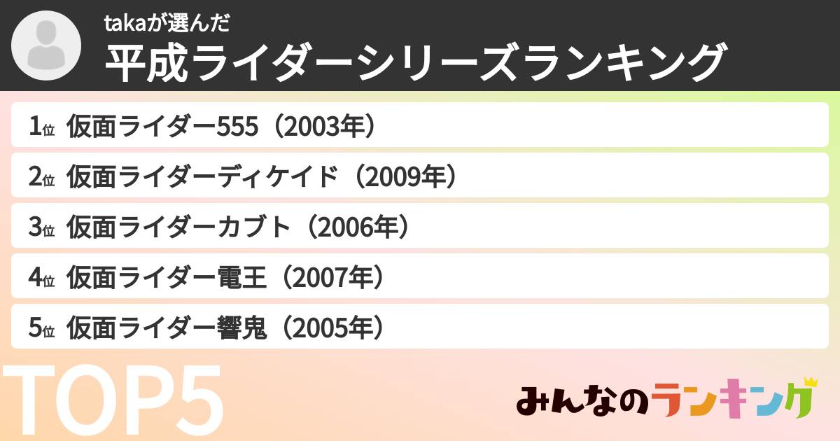 takaさんの「平成ライダーシリーズランキング」