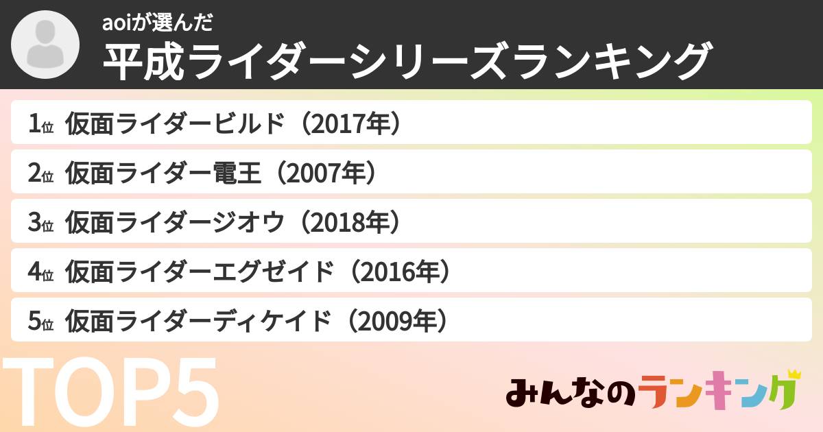 aoiさんの「平成ライダーシリーズランキング」
