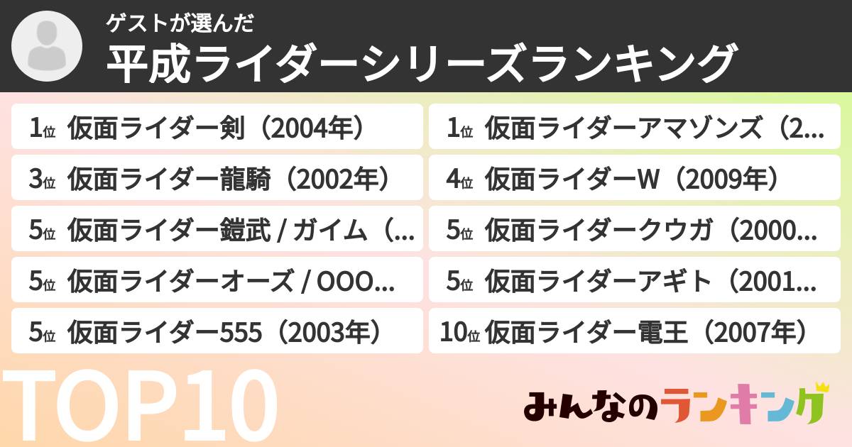 ゲストさんの「平成ライダーシリーズランキング」