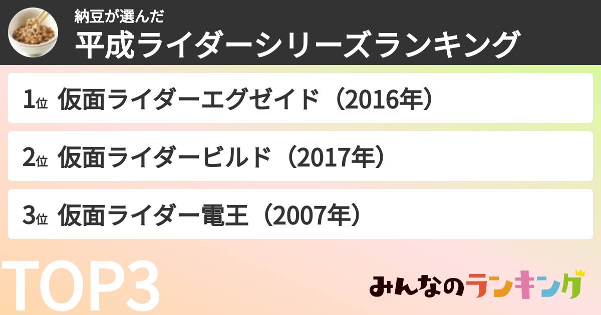納豆さんの「平成ライダーシリーズランキング」