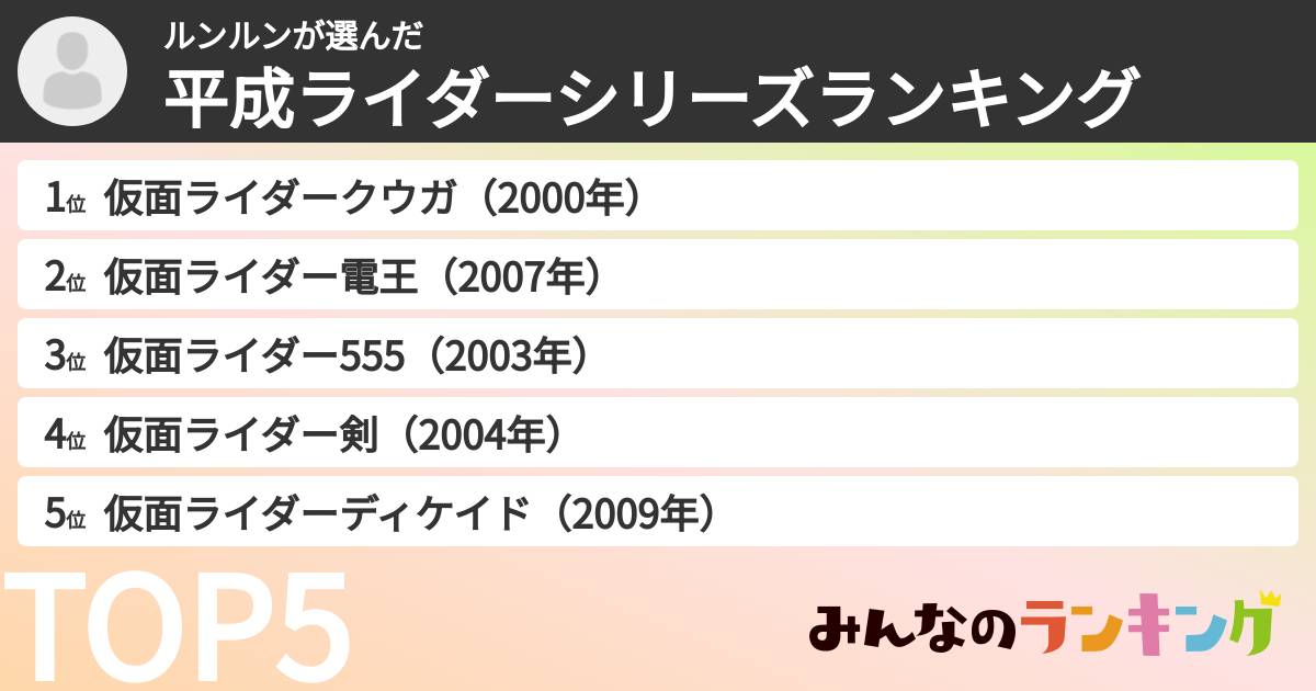 ルンルンさんの「平成ライダーシリーズランキング」