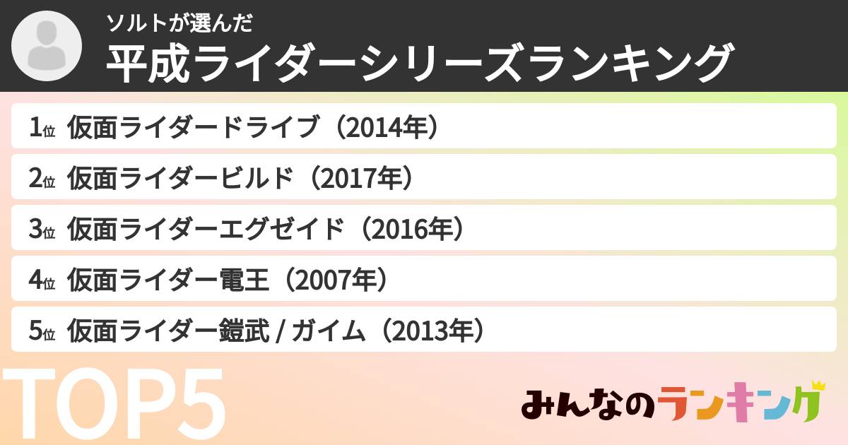 ソルトさんの「平成ライダーシリーズランキング」