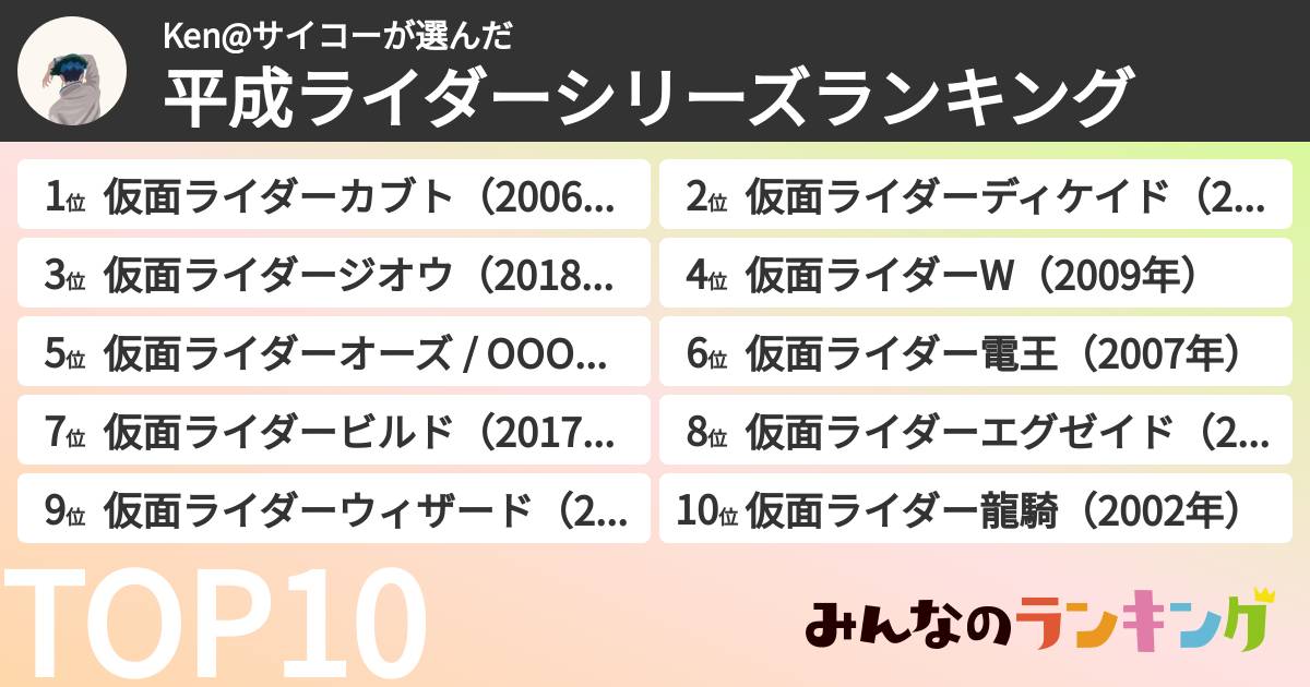 Ken@サイコーさんの「平成ライダーシリーズランキング」